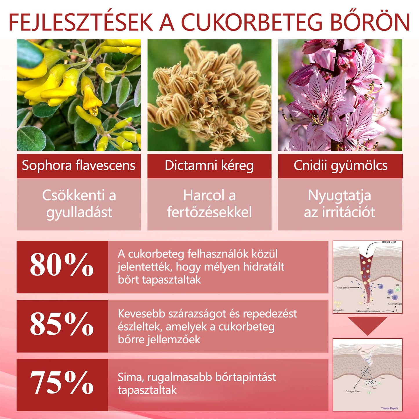 ⭐ATTDX® GlucoseGuard bőrmentő krém