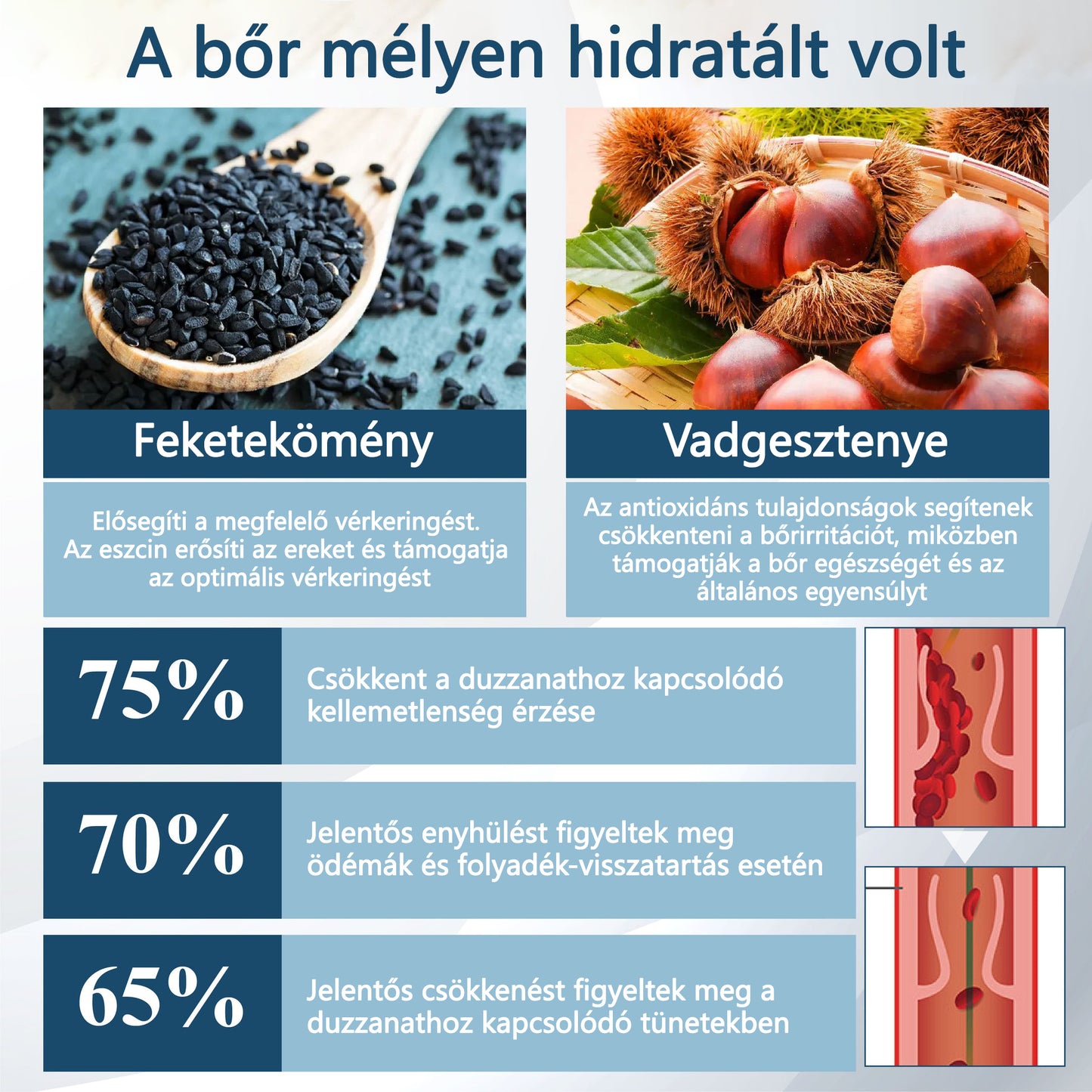 👨‍⚕️👨‍⚕️👨‍⚕️ATTDX® Növényi ödéma enyhítő krém nigellával