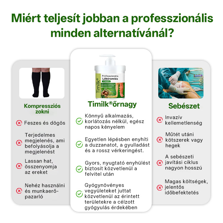 🌿🌿🌿Timilk® professzionális lábápoló krém