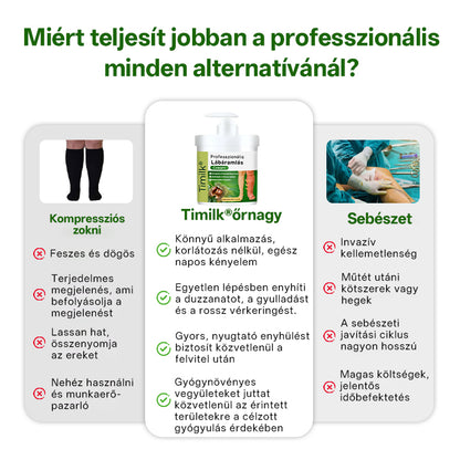 🌿🌿🌿Timilk® professzionális lábápoló krém