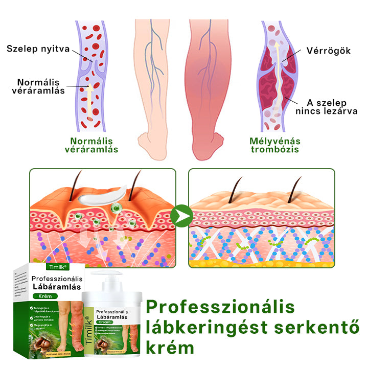 🌿🌿🌿Timilk® professzionális lábápoló krém