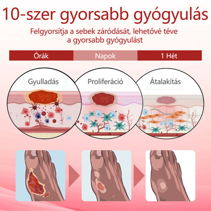 ⭐ATTDX® GlucoseGuard bőrmentő krém
